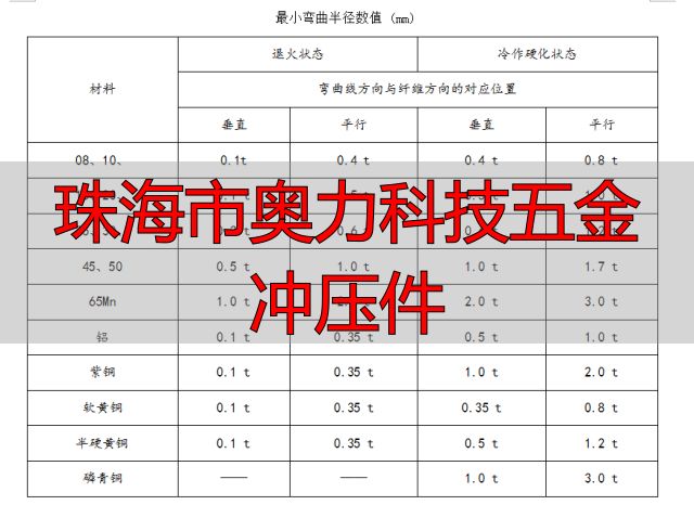 珠海市奥力科技有限公司钣金精密加工