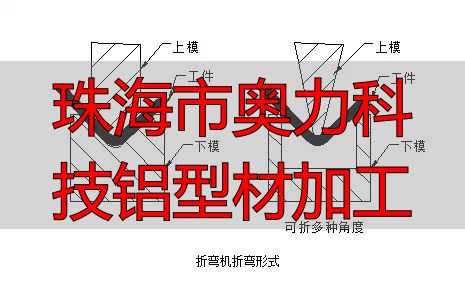 珠海市奥力科技有限公司不锈钢五金件加工