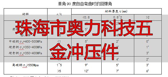 珠海市奥力科技有限公司CNC 五金加工