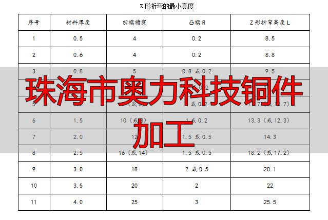 珠海市奥力科技有限公司钣金机箱加工