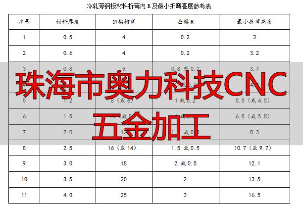 珠海市奥力科技有限公司金属冲压件