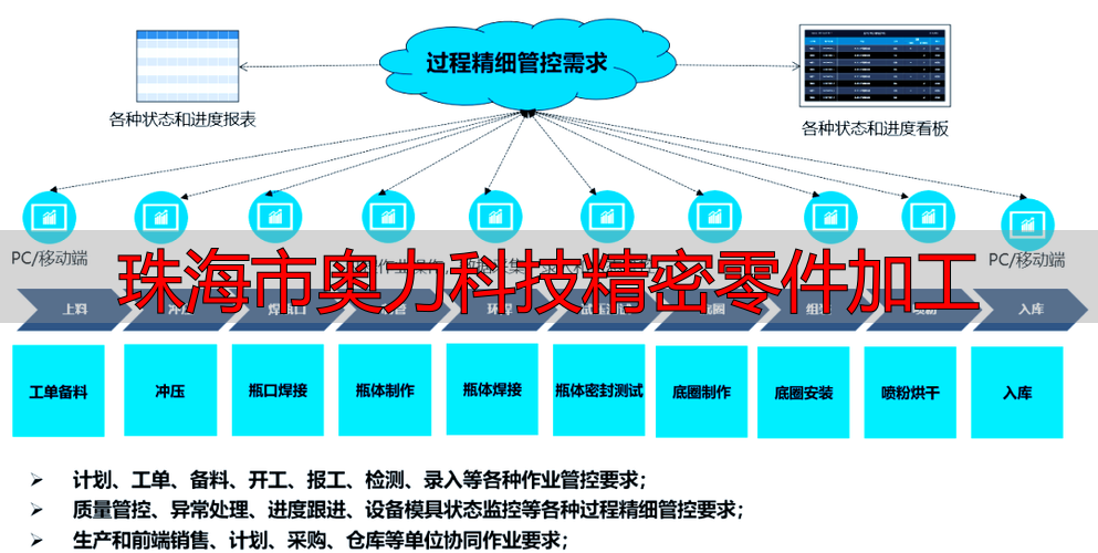 珠海市奥力科技有限公司精密机械加工