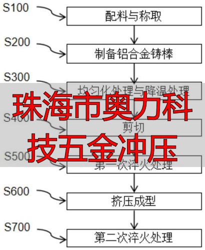 珠海市奥力科技有限公司铝型材加工工艺流程
