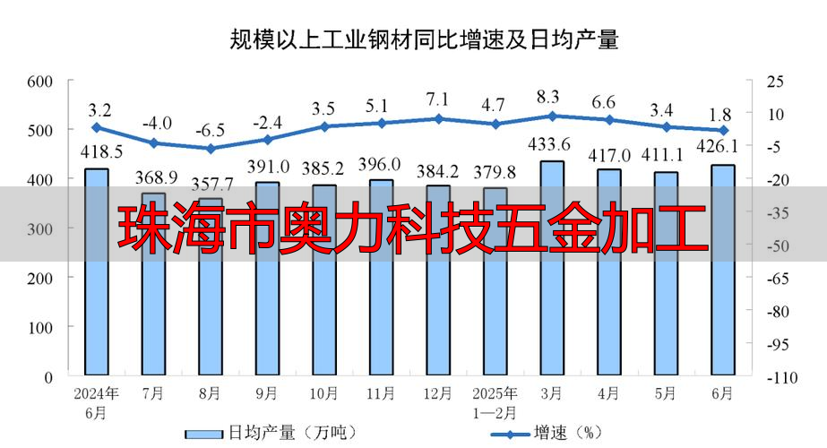 珠海市奥力科技有限公司五金冲压件厂家哪家好