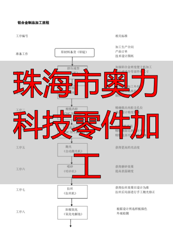 珠海市‮科力奥‬技有限‮司公‬五金冲压