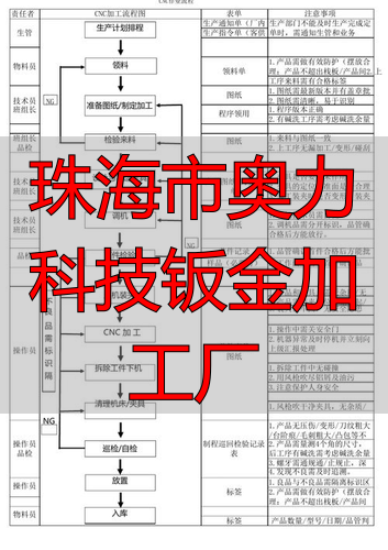 珠海市奥力科技有限公司五金冲压件定制